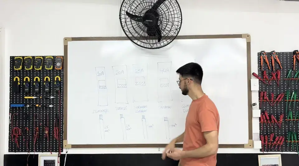 Aula sobre dimensionamento de circuitos e disjuntores